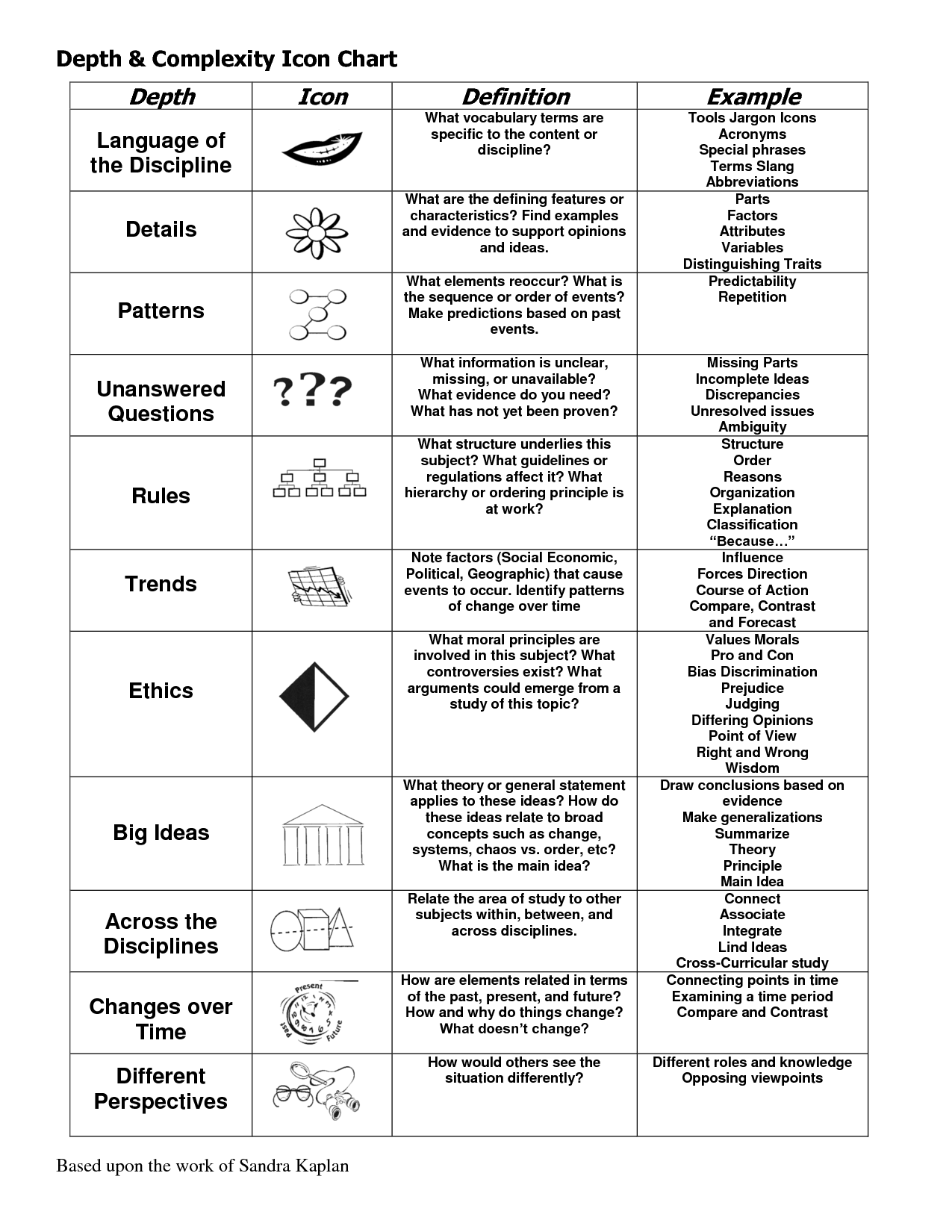 depth and complexity icon chart