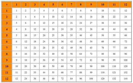 12x12 multiplication