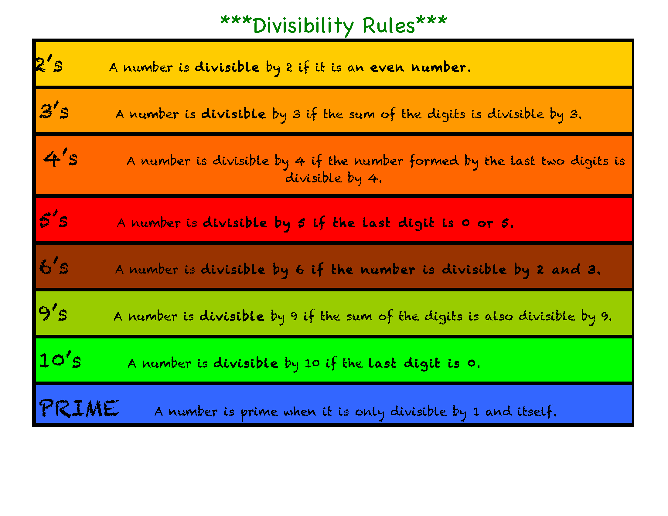 divisibility rules