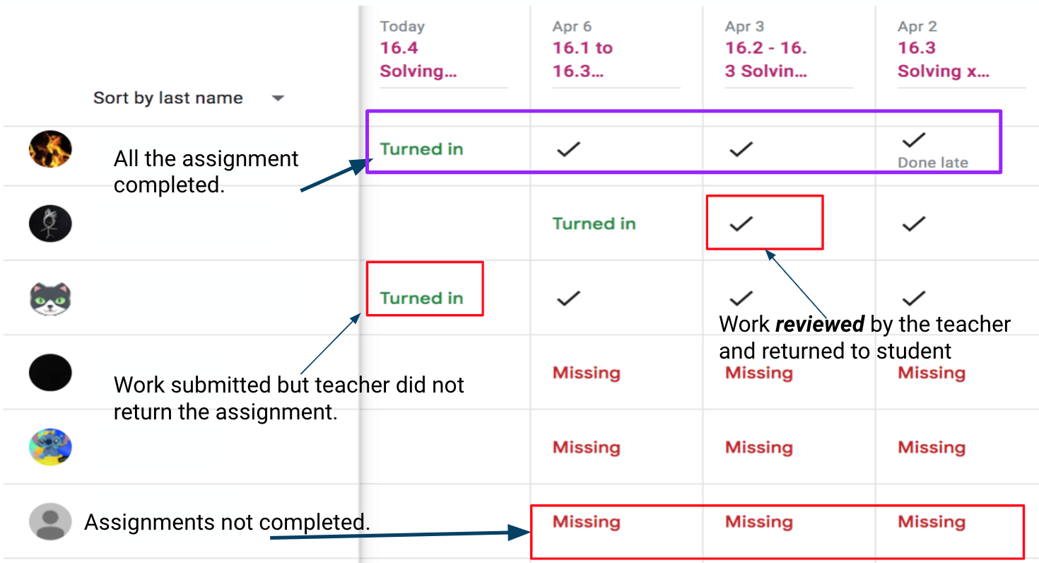 Google Classroom