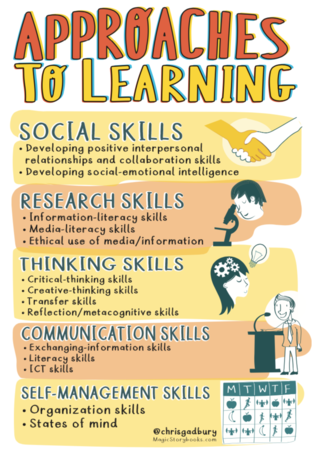 Approaches to Learning