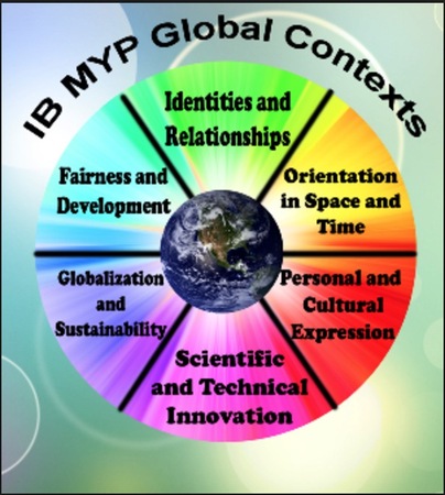 IB MYP Global Contexts