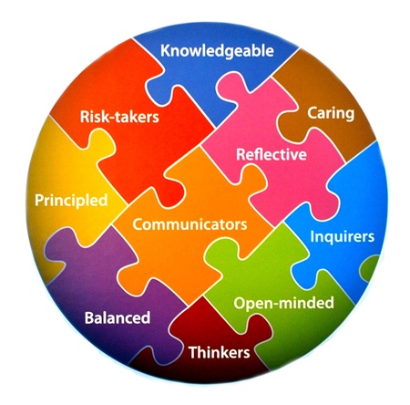 Learner Profile Traits