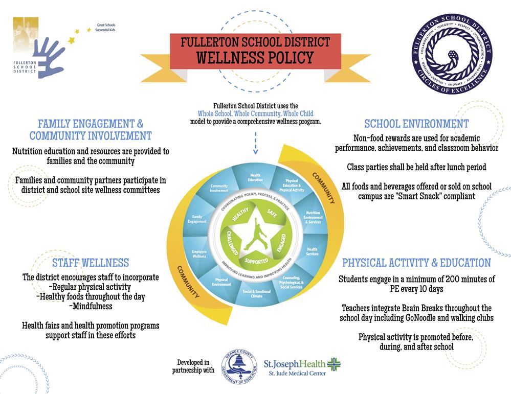 FSD Wellness Infographic