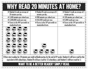 why read 20 minutes at home