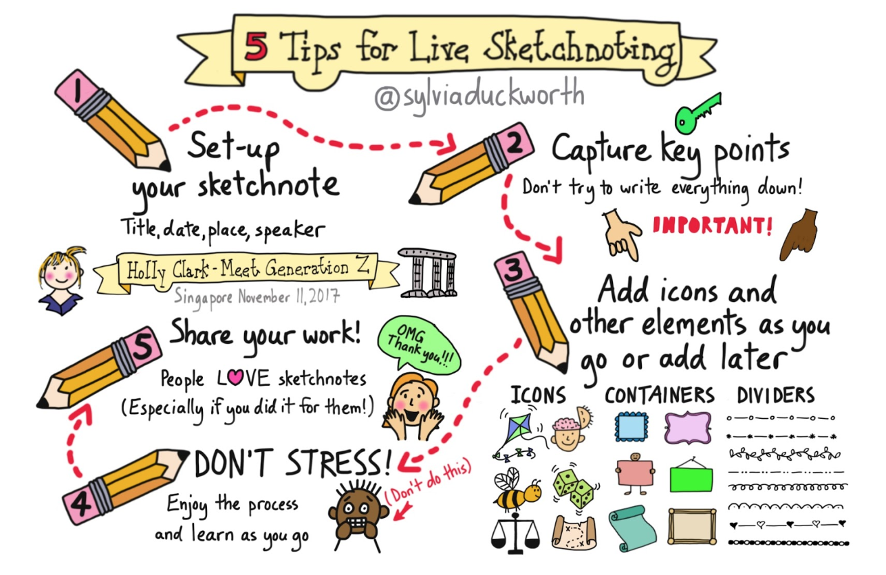 Sketchnoting by Sylvia Duckworth