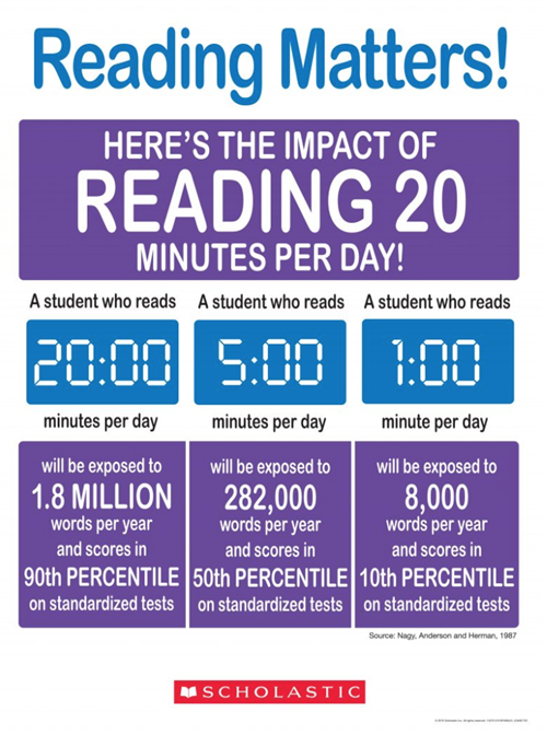 Reading Matters