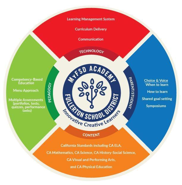 MyFSDAcademyInfographicFinal