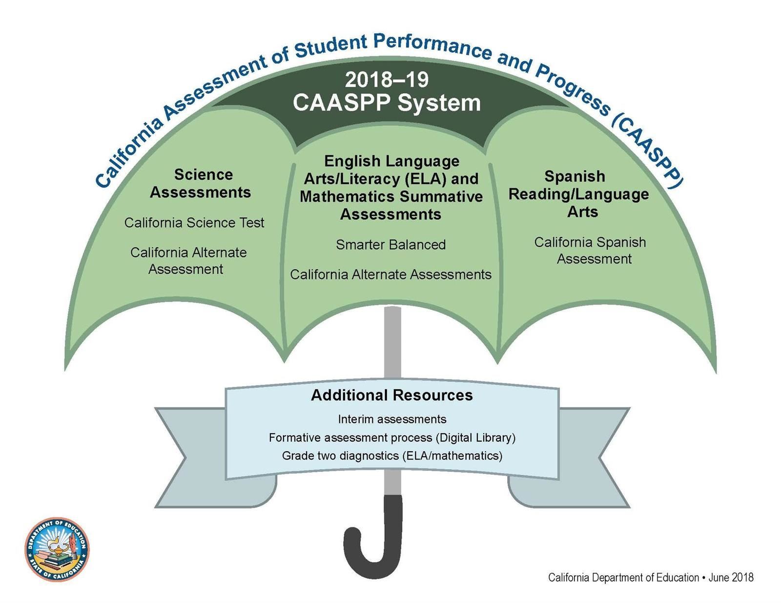 caaspp test essay