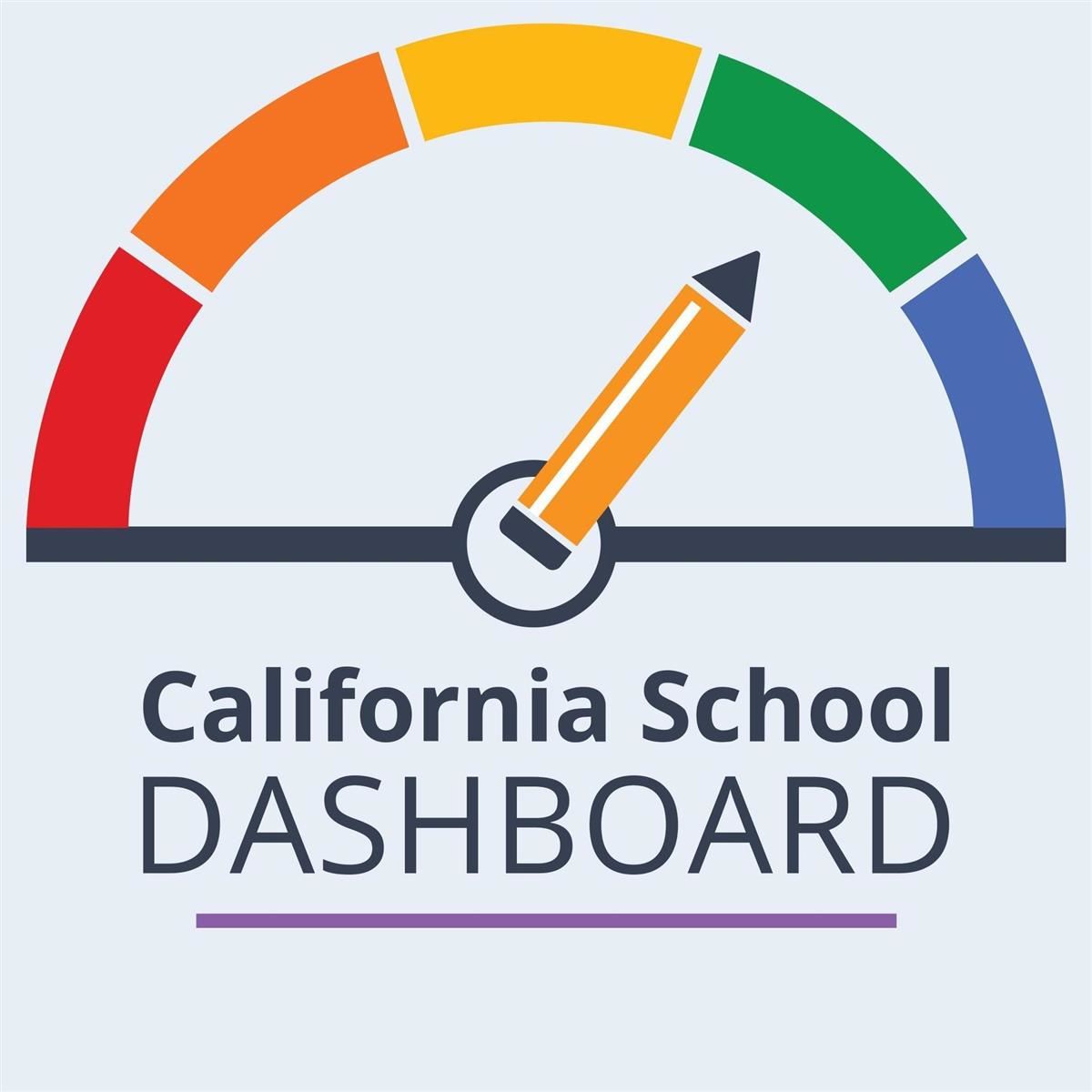 CA Dashboard Reports