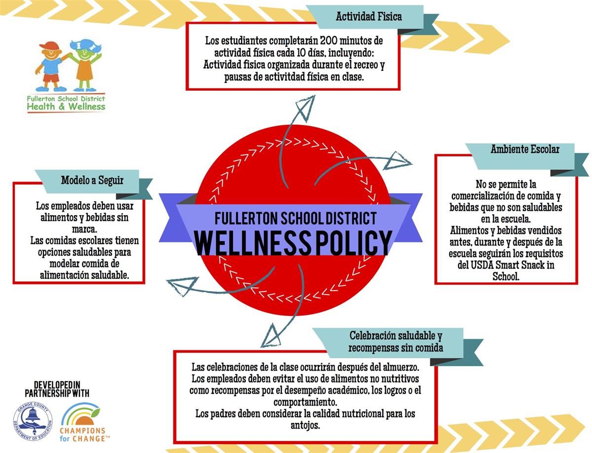 fsd_wellnesspolicy_sp_piktochart 