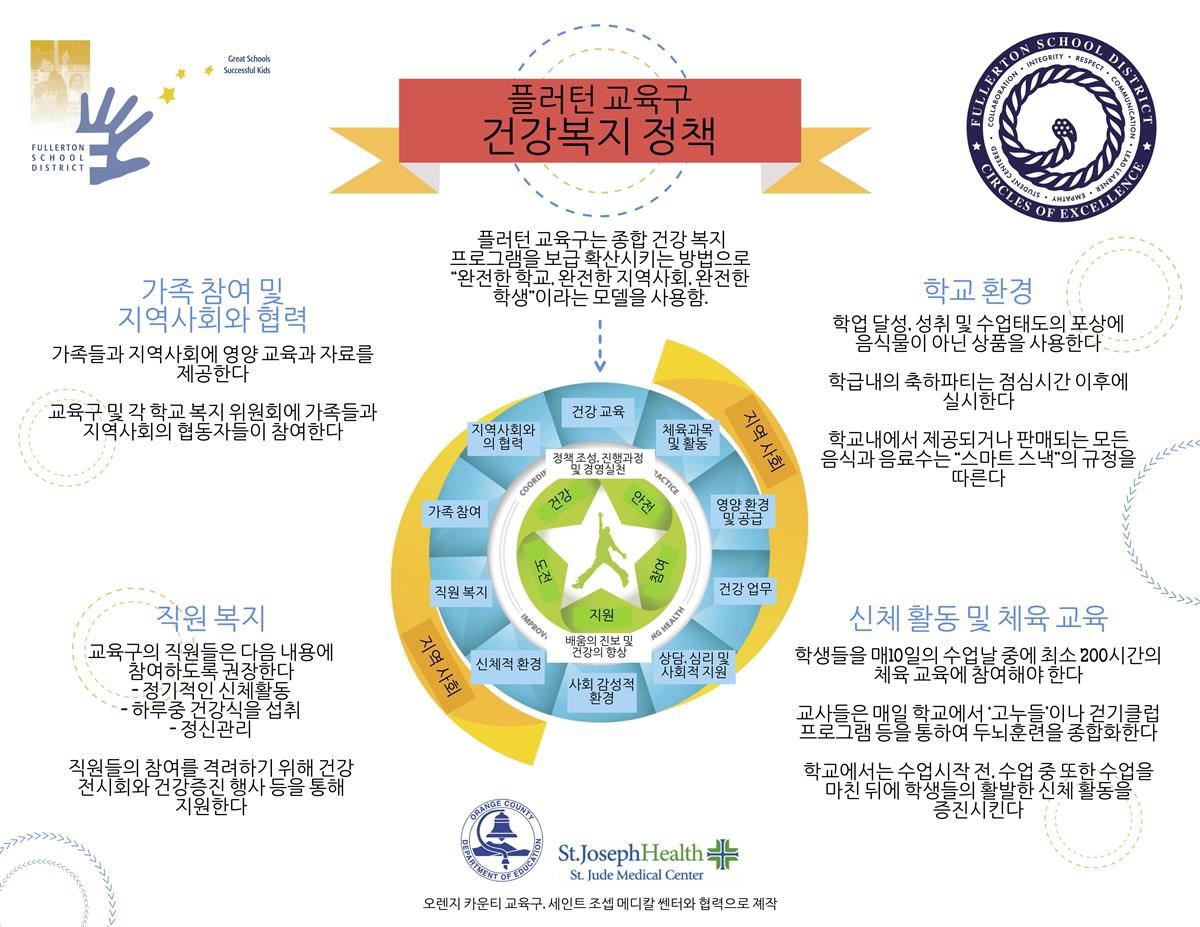 FSDWellnessPolicyInfographic-KOREANWSCC2019