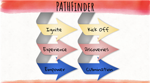 PATHFinder Information slides