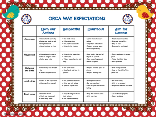 PBIS-Behavior Expectations - The ORCA Way Expectations for Behavior