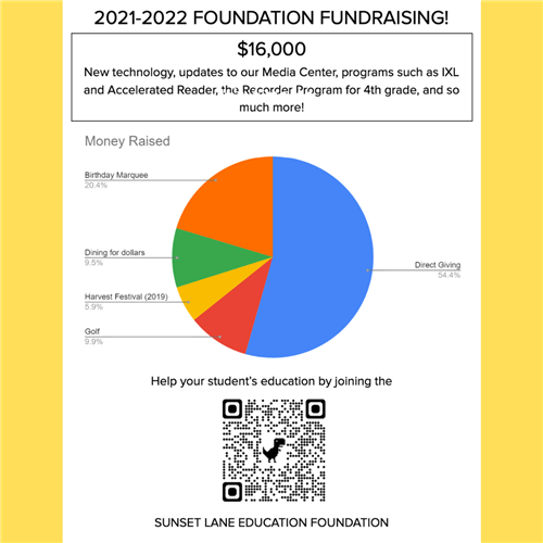Foundation Fundraiser
